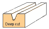 102B Medium 'V' Cut (1/4" - 6mm Shaft) {Profile B} - (Click for Specs)