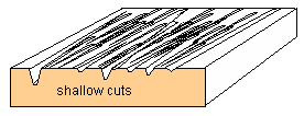 101B Small 'V' Cut (1/8" - 3mm Shaft) {Profile B} - (Click for Specs)