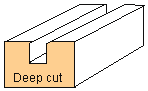 103C Large - Square Cut (1/4" - 6mm Shaft) {Profile C} - (Click for Specs)