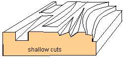 104C X-Large - Square Cut (1/4" - 6mm Shaft) {Profile C} - (Click for Specs)