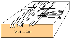 101D Small 'W' Cut (1/8" - 3mm Shaft) {Profile D} - (Click for Specs)